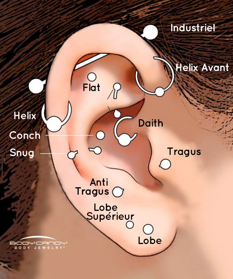 Le daith piercing